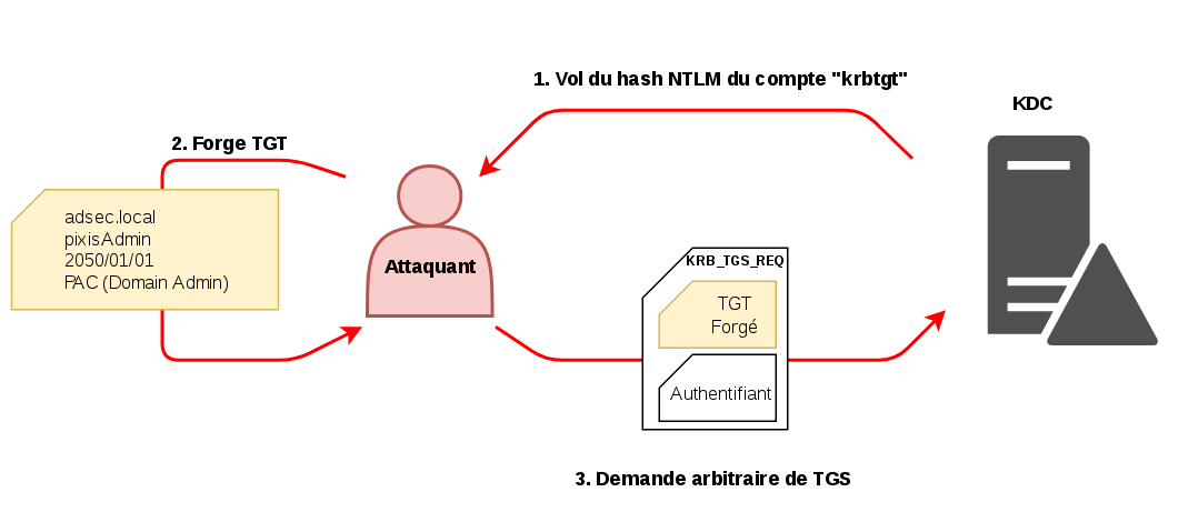 Pasted image 20230327170600.png